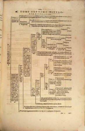Theatrvm Vitae Hvmanae : Acceßit Elenchvs Triplex, Methodi scilicet, Titulorum, et Exemplorum, 7. Temperantiam & Intemperantiam circa Voluptates corporis versantem Quatuor Libris comprehendens : Agit autem I. De Temperantia & Intemperantia Voluptatum in generee ...