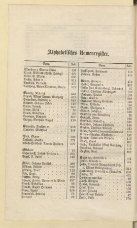 Alphabetisches Namenregister