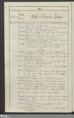 1874: 2. Januar - 21. December [Nrn. 62680-64893]
