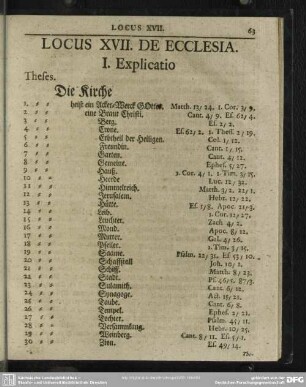 Locus XVII. De Ecclesia