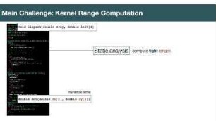 A Two-Phase Approach for Conditional Floating-Point Verification