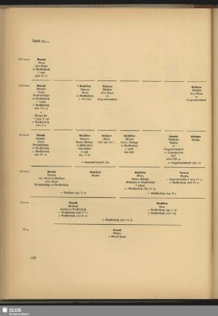 Tafel 12,12