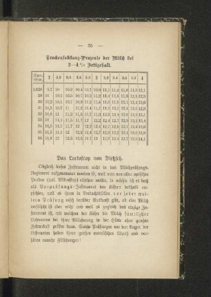 Das Lactoskop von Dietzsch.
