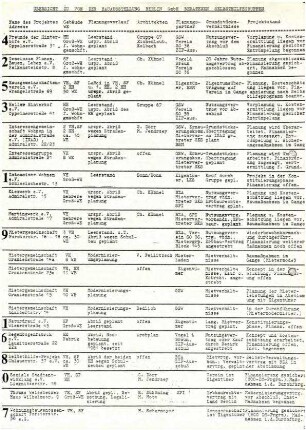 Informationsblatt: Übersicht zu Selbsthilfegruppen, die durch IBA beraten werden