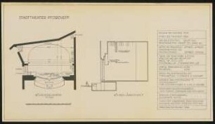 Stadttheater, Pforzheim: Längsschnitt 1:100
