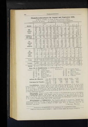 Himmelserscheinungen im August und September 1898.