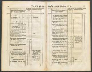Taxe für die Töpfer. No. 22. Mahler. No. 23.