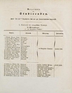 7-32, Verzeichnis der Studirenden