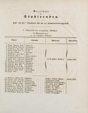 7-32, Verzeichnis der Studirenden