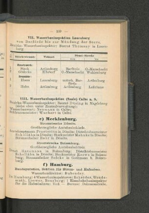 VII. Wasserbauinspektion Lauenburg
