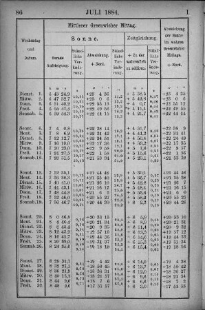 Juli 1884.