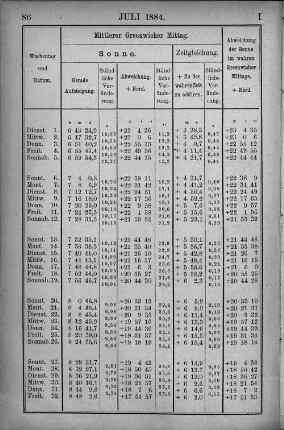 Juli 1884.