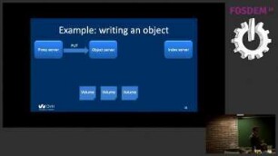 Storing "Lots Of Small Files" in a Swift cluster