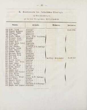 12-16, II. Studierende der katholischen Theologie