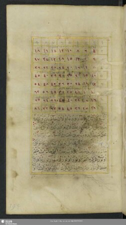 Tabula Pythagorica etc.
