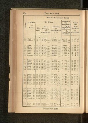 Dezember 1911.