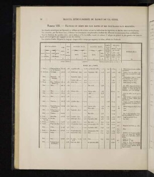 Tableua VII. - Hauteurs et débits des plus hautes et des plus basses eaux observées.