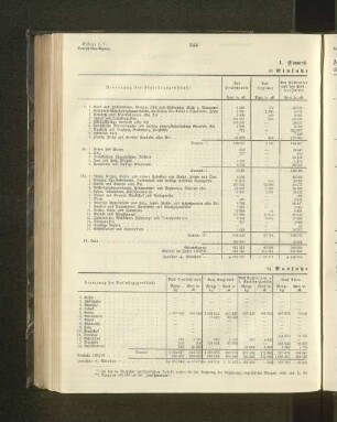 a) Einfuhr (Kalenderjahr 1903).
