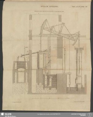 Plate IV. Steam Engine