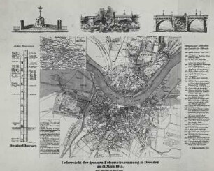 Übersicht der großen Überschwemmung in Dresden am 31. März 1845 : Dresden, Elbbrücken, Elbpegel
