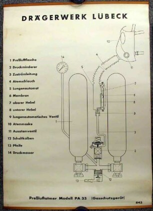 Hängetafel Pressluftatmer Modell PA 33 (Gasschutzgerät)