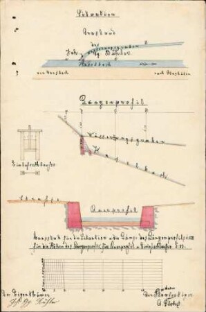 Gesuch des Johann Georg Bühler aus Glashütten um Genehmigung zur Wiederherstellung der durch Hochwasser zerstörten Stauanlage im Haselbach