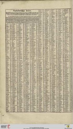 Alphabethischer Index […] über das Königreich England / Schottland / und Ireland
