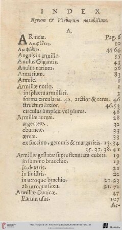 Index rerum & verborum notabilium