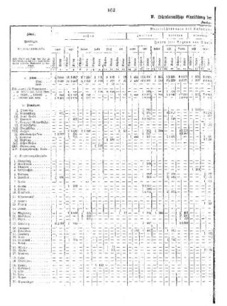 C. Die öffentlichen mittleren Schulen : II. Lehrplanmäßige Einrichtung der öffentlichen mittleren Schulen 1921