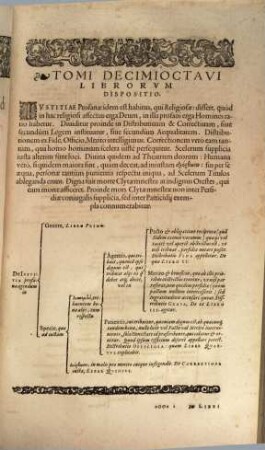 ... Volumen decimumoctavum De iustitia profana : quinque libris disserens