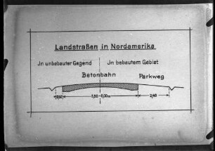 Regelquerschnitt Straßenbau
