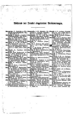 Während des Drucks eingetretene Veränderungen