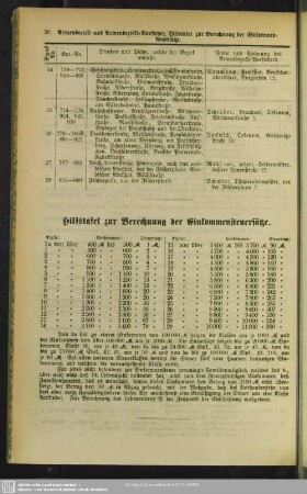 Hilfstafel zur Berechnung der Einkommensteuersätze