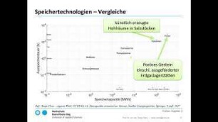 Energiespeicher (2)
