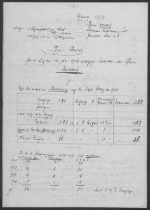 Hochdorf (Lkr. Esslingen): Pfarrbericht 1926