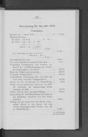Abrechnung für das Jahr 1915.
