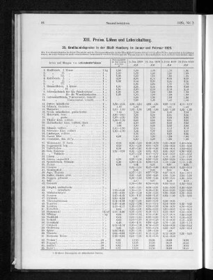 XIII. Preise, Löhne und Lebenshaltung.