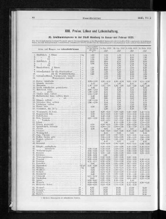 XIII. Preise, Löhne und Lebenshaltung.