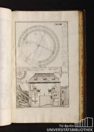 Tab. XXIII. Profil des Horitz. Wasser Rades. Grundriss des Horizontal Wasser Rades.