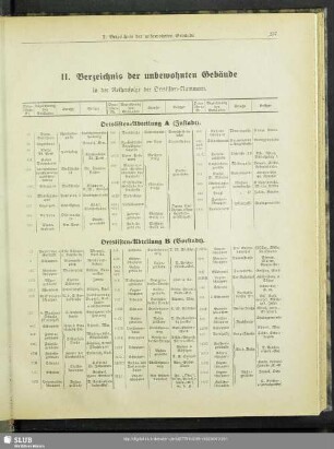 II. Verzeichnis der unbewohnten Gebäude in der Reihenfolge der Ortslisten-Nummern