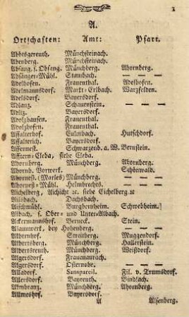 Den am 25. September erschienenen höchsterfreulichen Geburtstag Sr. Königlichen Majestät Friedrich Wilhelms ... wird das illustre Collegium Christian-Ernestinum am 10. Oktober 1793 durch eine öffentliche lateinische Rede von den Kriegen des Hauses Brandenburg wider die Franzosen feyern, zu deren Anhörung ... einladet und zugleich ein alphabetisches Verzeichniß aller Ortschaften in dem Fürstenthum Bayreuth mittheilet M. Johann Kapp