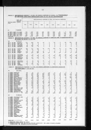 Tabelle 26 Fertiggestellte Wohnungen in Drei- und Mehrfamilienhäusern in zentralen Orten im niedersächsischen Teil des Umlands von Hamburg 1972 bis 1981