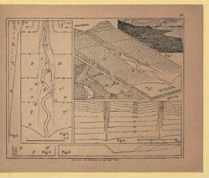 IV. Fig. 1 - 7. Die Küstenebene und ihre Täler