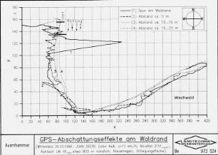 GPS- Abschattungseffekte am Waldrand