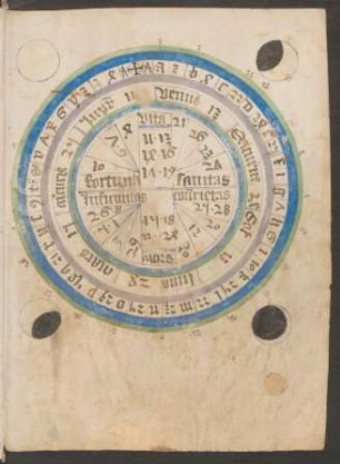 Astrologische Tafel