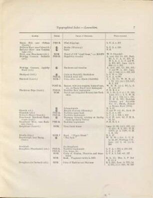 An archaeological survey of Lancashire