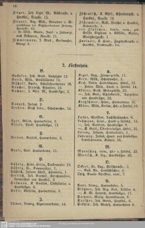 2. Einwohnerverzeichnis : Fürstenhain