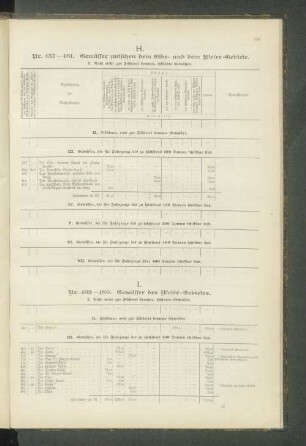 H. Nr. 457-461. Gewässer zwischen dem Elbe- und dem Weser-Gebiete.