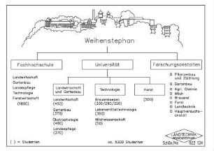 Weihenstephan