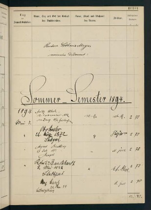 Sommersemester 1894. Rektorat Lothar Meyer